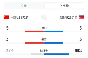水晶宫U21vs布莱克本(U21)直播无插件在线观看_水晶宫U21vs布莱克本(U21)直播回放_水晶宫U21vs布莱克本(U21)高清直播 水晶宫U21vs布莱克本(U21)直播无插件在线观看_水晶宫U21vs布莱克本(U21)直播回放_水晶宫U21vs布莱克本(U21)高清直播