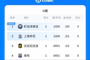 伯明翰U21vs阿森纳U21在线视频直播_伯明翰U21vs阿森纳U21直播无插件_伯明翰U21vs阿森纳U21高清直播 伯明翰U21vs阿森纳U21在线视频直播_伯明翰U21vs阿森纳U21直播无插件_伯明翰U21vs阿森纳U21高清直播